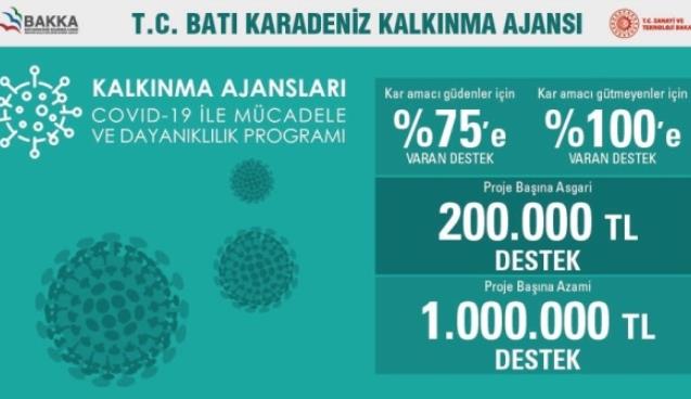 BAKKA COVID-19 ile Mücadele ve Dayanıklılık Programı!..