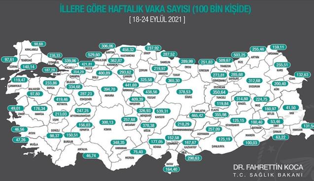 İlk 10 dayız...