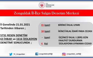 Valilik Denetim Sonuçları 