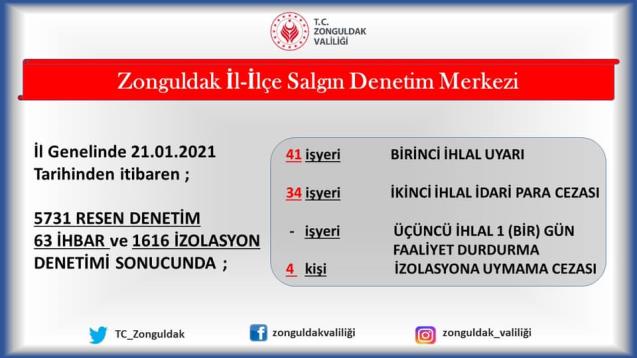 Valilik Denetim Sonuçları